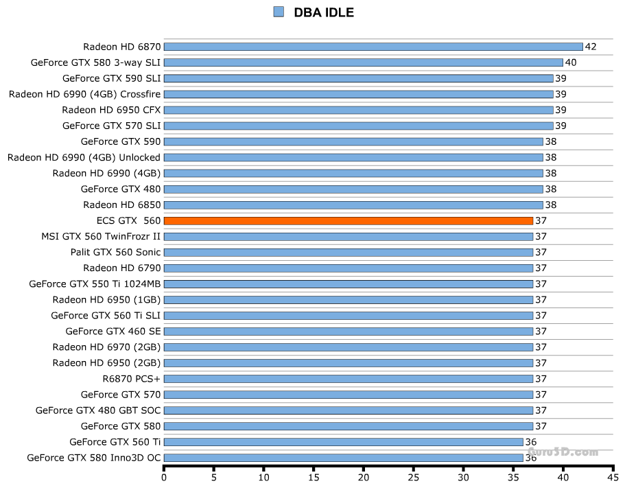 Шум ECS GeForce GTX 560